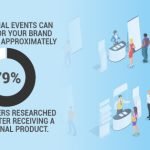 How To Maximize Your Promotional Event, Part 2