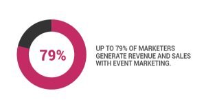 brand experience agency