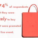How Can I Drive Social Engagement At My Company Events?