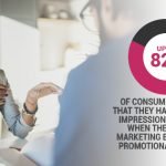 How To Maximize Your Promotional Event, Part 1